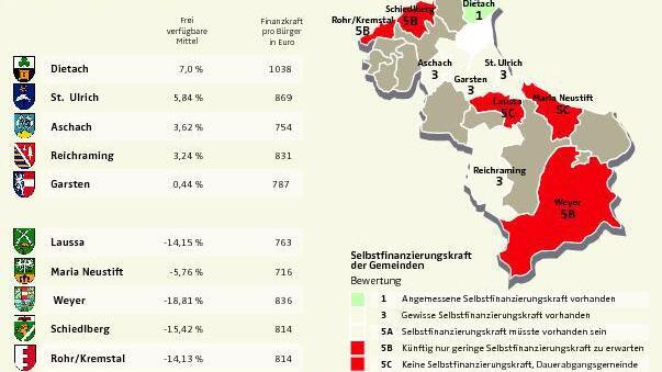 Rating Gemeinden Steyr-Land