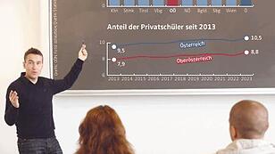 Warum die Zahl der Privatschüler in Österreich stagniert