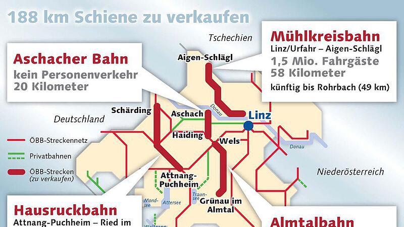 Grafik Bahnstrecken Oberösterreich
