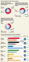 Politbarometer August 2013
