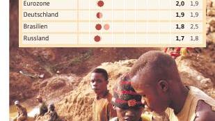Weil das reiche Afrika in Not verharrt: Deutsche führen neuen Hilfeplan an