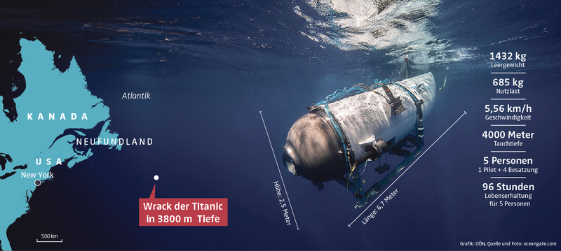 Experte über vermisstes U-Boot: Manchmal finden wir nicht, wonach wir  suchen