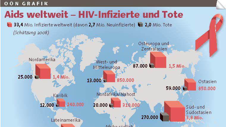 Grafik AIDS - weltweit