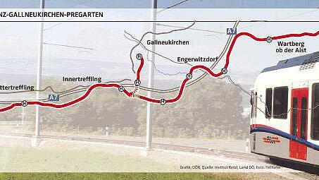 Regiotram-Trasse von Dornach bis Pregarten fix, doch der Linzer Teil fehlt