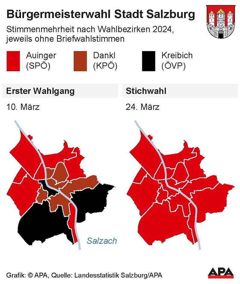 Salzburg Wahl