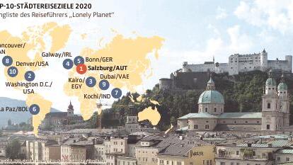 Britischer Kult-Reiseführer kürt Salzburg zum Top-Reiseziel 2020