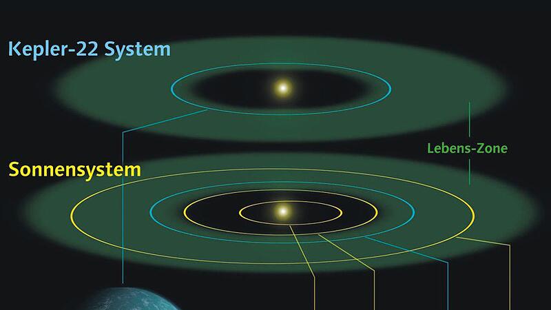 Nasa entdeckt &bdquo;Zwilling&ldquo; der Erde Planet ist 600 Lichtjahre entfernt