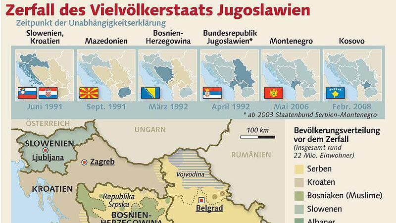 Zerfall Jugoslawien